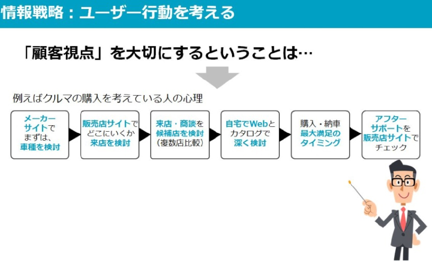 ユーザー行動シナリオ