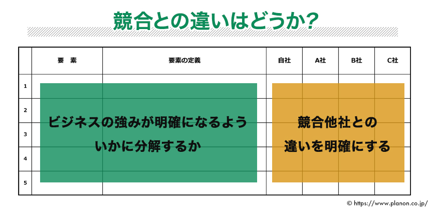 競合分析