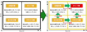 見込み客を４種類に分けて管理