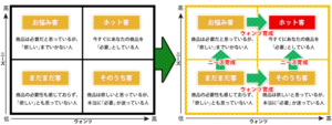 見込み客を４種類に分けて管理