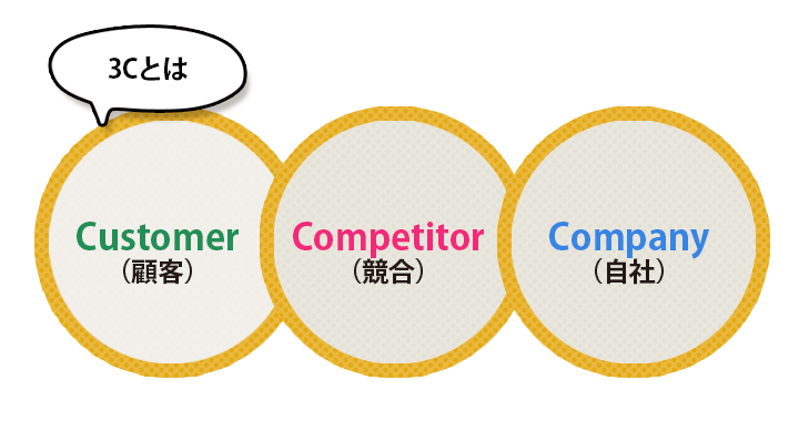 3Cとは