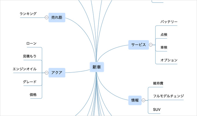 重点対策キーワード