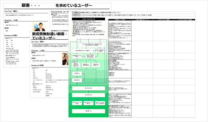 ペルソナやユーザー行動シナリオ