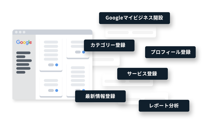 登録から運用までワンストップで代行